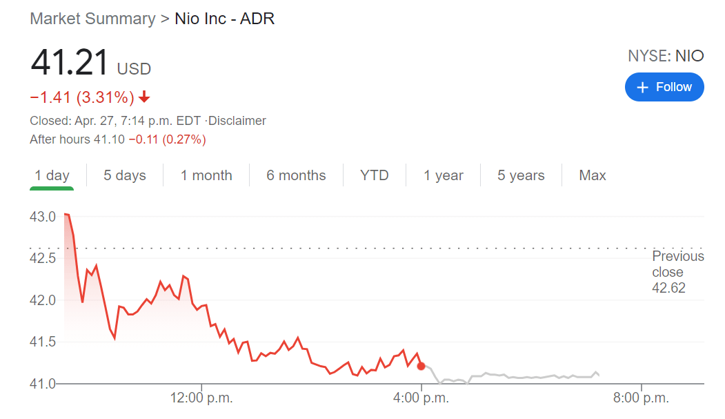 NIO Price Prediction Nio Inc drops after Deutsche Bank downgrade ahead